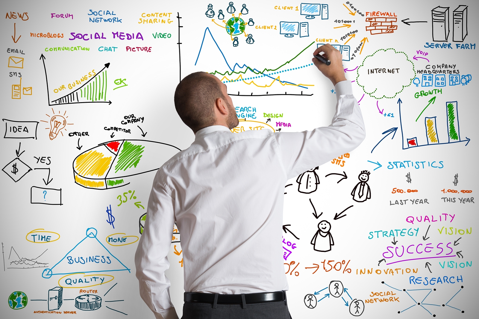 rencana bisnis