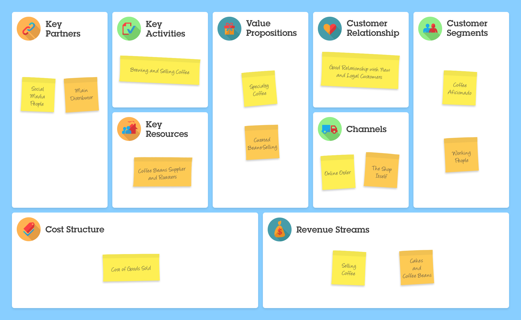Bean brew case study answer key 02 picture