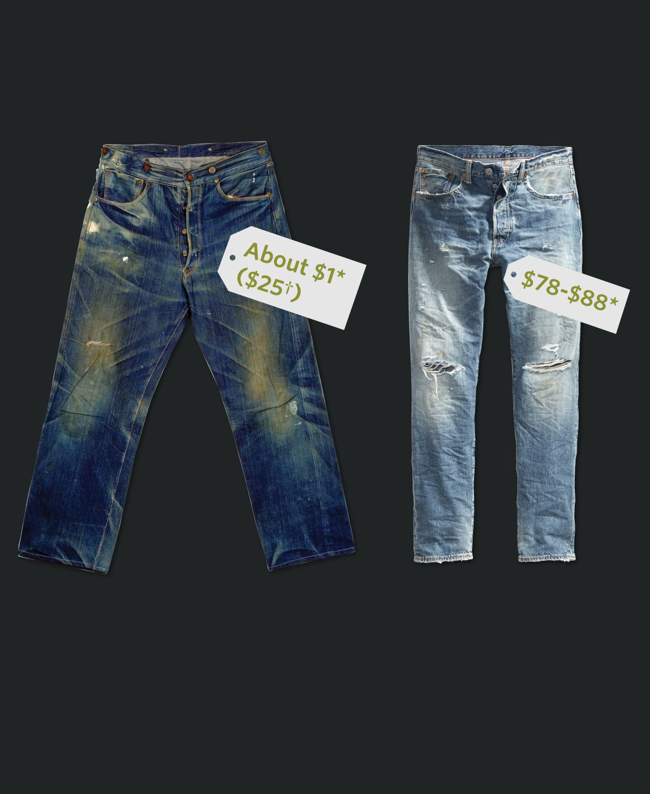 Levi Strauss