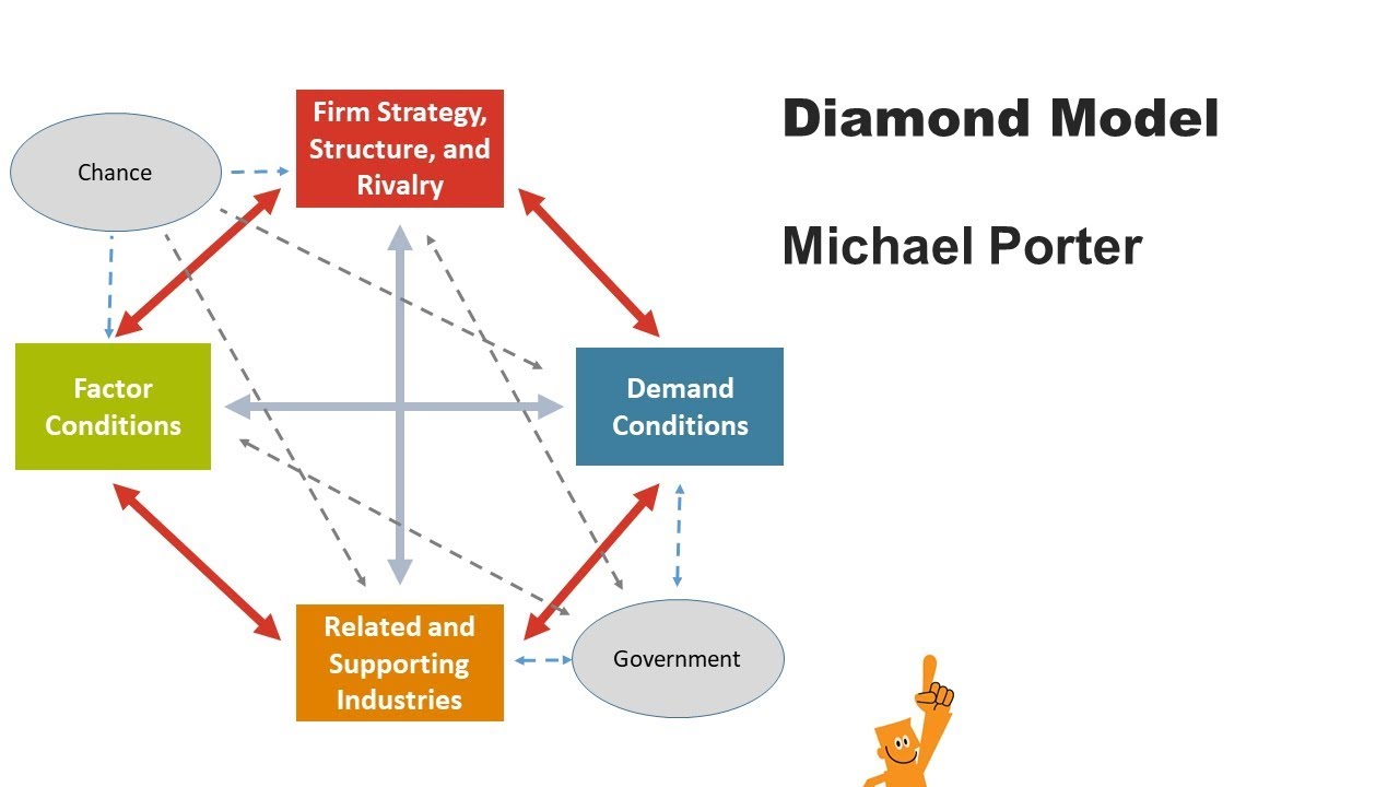 Strategi Global