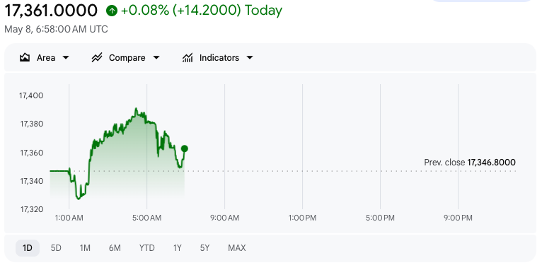 United States Dollar / Indonesian Rupiah